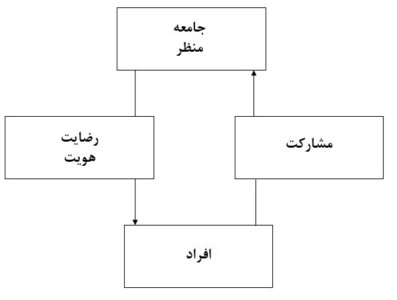 کم اقبالی منظرهای روزانه