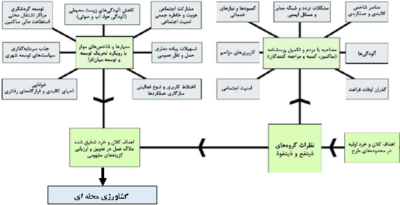 برنامه تحقق پذیر اجتماعی-اقتصادی؛ حلقه مفقود طرح مصوب ایرانی-اسلامی محله نفرآباد