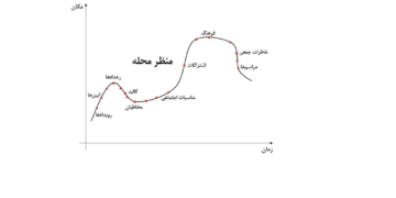 محله «منظر» است