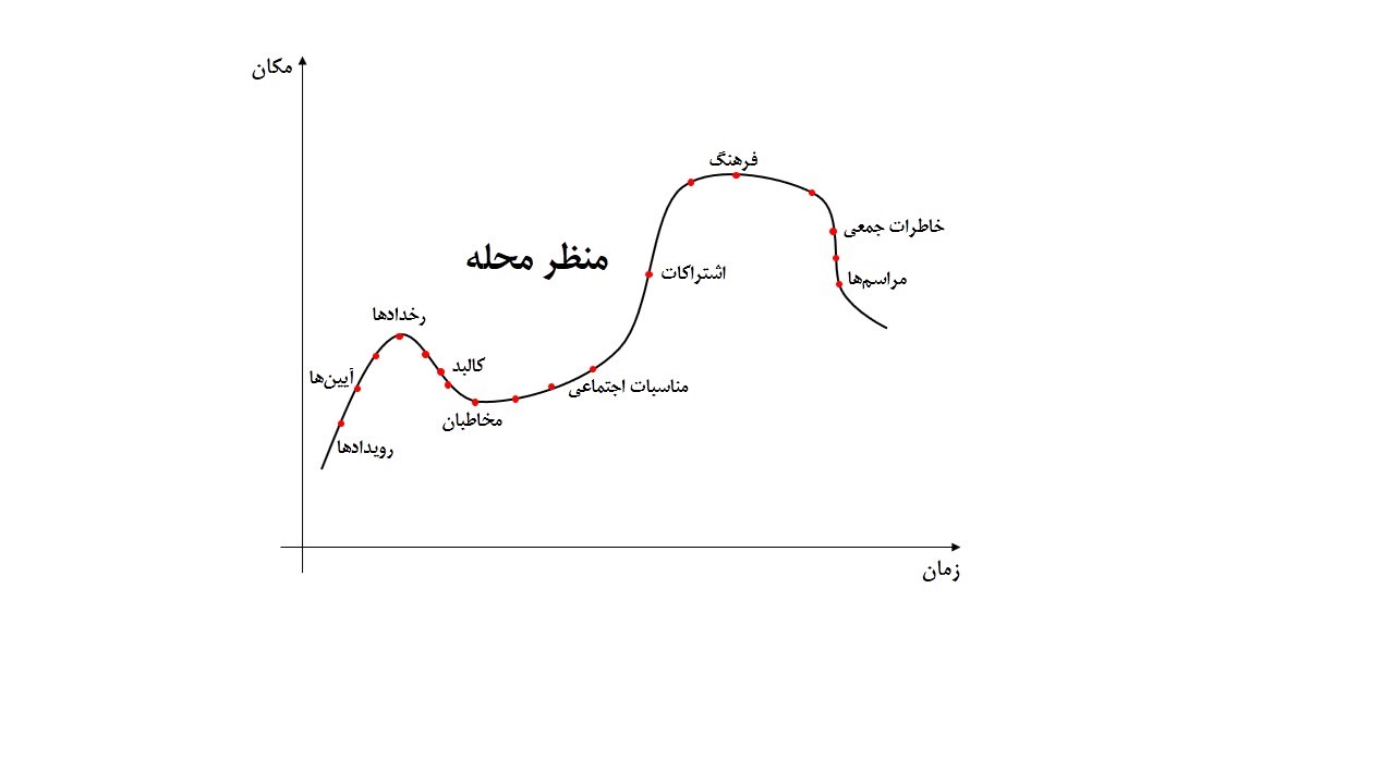 محله «منظر» است