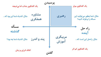 چرا مشاوران نمی توانند مدیران شهری را قانع کنند؟