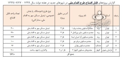 چگونه چیز مزخرف اقدام ملی شد؟