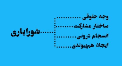 عوامل درونی؛ مانعی برای رشد شورایاری‌ها