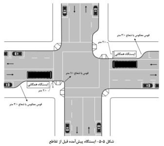 اهداف شعاری و اقدام تکراری در آیین ­نامه­ طراحی معابر شهری مصوب 1399