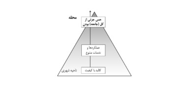 تهران محله ندارد