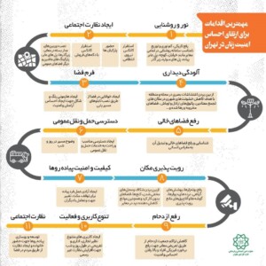 نقش مغفول اجتماع و مخاطب در مدیریت شهری