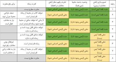 نسبت «قدرت رسانه» و «فهم منظر»