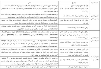 «بی خاصیت کردن» و «تفسیر به رای»؛ دو اشتباه در ترجمه کتاب