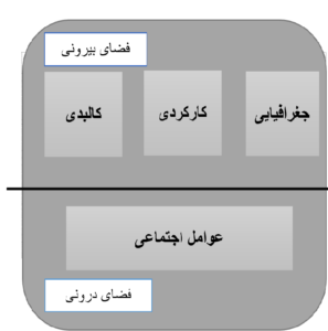 قلمرو در شهرهای صنعتی